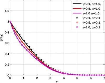 Numerical modeling of mixed convective nanofluid flow with fractal stochastic heat and mass transfer using finite differences